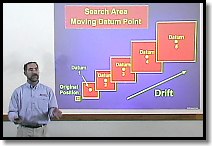 Doug explains effects of SAR procedures on signaling strategy